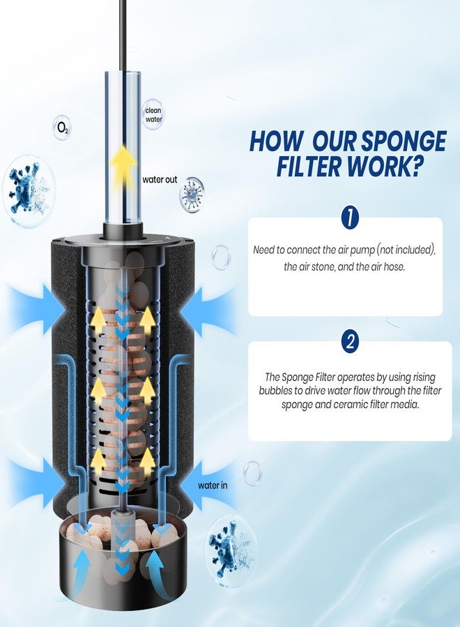 ALEGI 4pcs Large Aquarium Sponge Filter with Suction Cups, Check Valves for Breeding Fry Betta Shrimp Fish Tank ((Upgrade) 20-50 Gal 4 Pcs) - Image 3